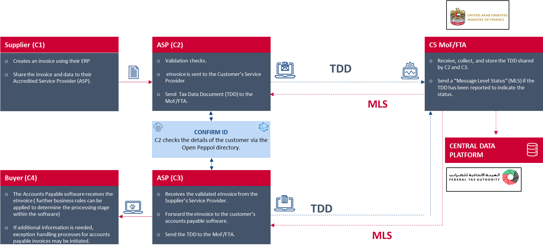einviocing-cheat-sheet