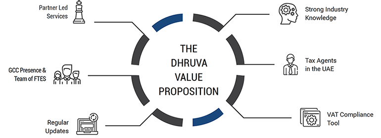 value-proposition